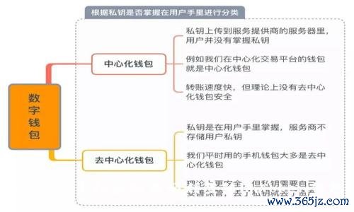 标题: 换手机后如何顺利登陆imToken钱包?