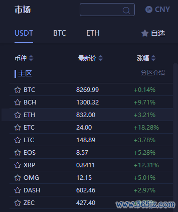 如何将数字货币纳入投资组合_货币纳入组合数字投资是指_在货币层次上数字货币属于