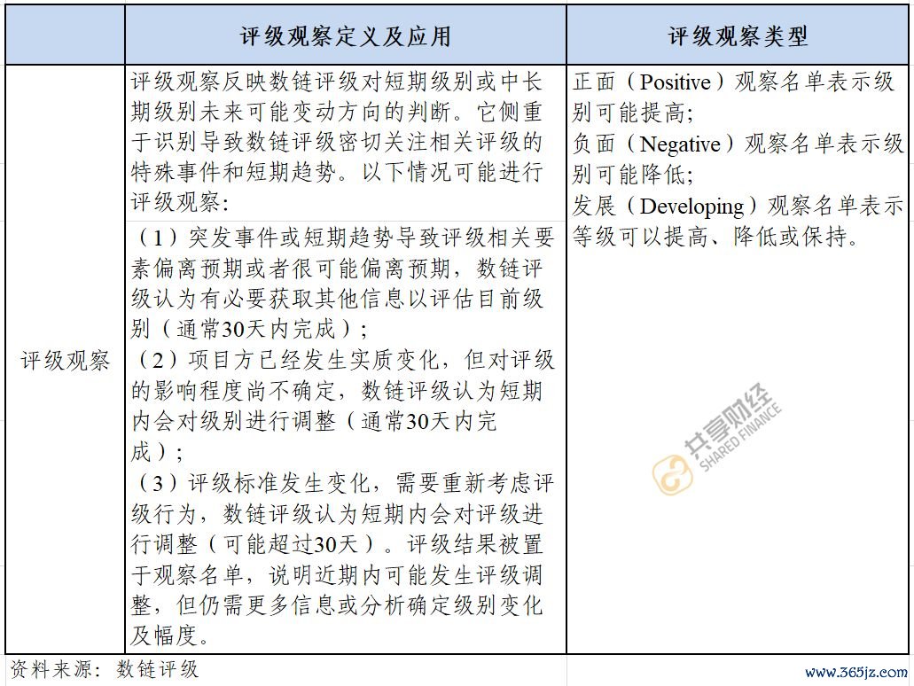 如何将数字货币纳入投资组合_在货币层次上数字货币属于_货币纳入组合数字投资什么意思