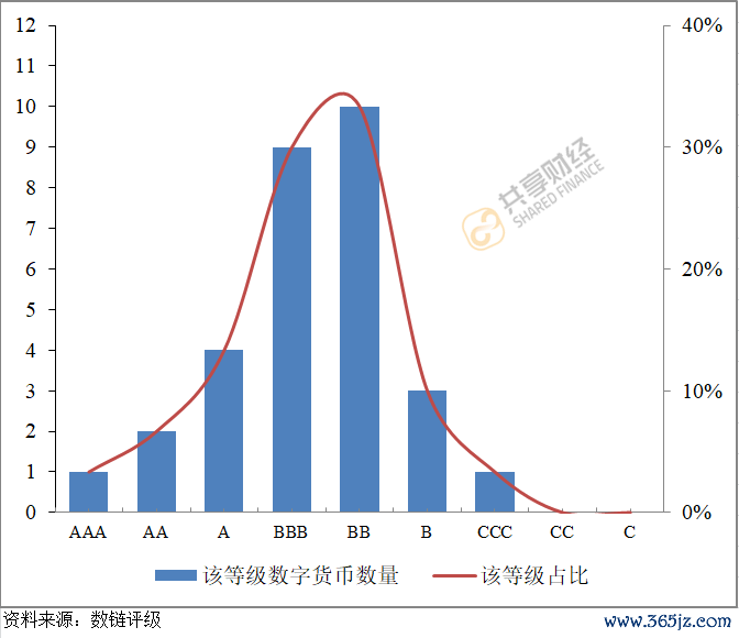 在货币层次上数字货币属于_如何将数字货币纳入投资组合_货币纳入组合数字投资什么意思