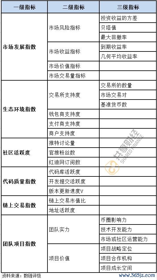 如何将数字货币纳入投资组合_货币纳入组合数字投资什么意思_在货币层次上数字货币属于