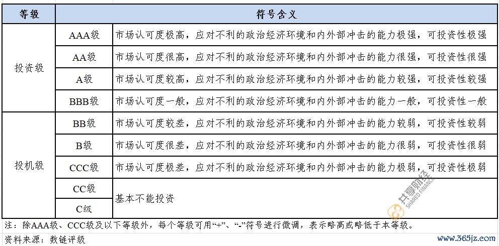 货币纳入组合数字投资什么意思_如何将数字货币纳入投资组合_在货币层次上数字货币属于