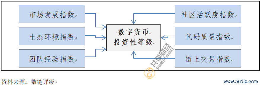 在货币层次上数字货币属于_货币纳入组合数字投资什么意思_如何将数字货币纳入投资组合