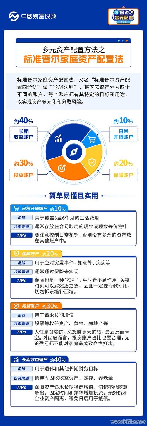 稳健投资者如何利用imtoken钱包进行资产配置_稳健投资者如何利用imtoken钱包进行资产配置_稳健投资者如何利用imtoken钱包进行资产配置
